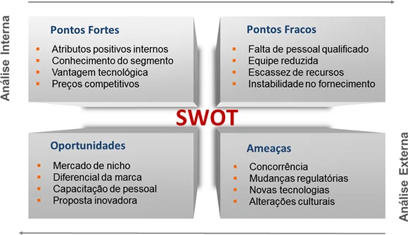 Análise SWOT no E-commerce - Utilização da matriz SWOT no comércio eletrônico